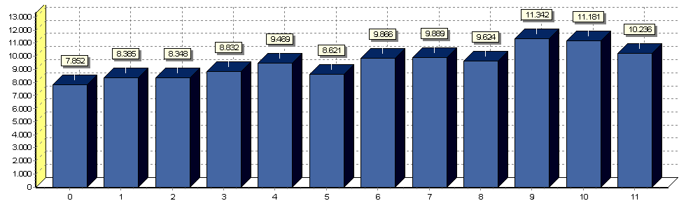 Please Help X Axis Label FastReport Forum